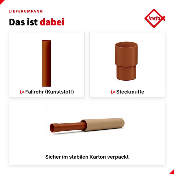 Collage verschiedener Dachrinnenkomponenten und Zubehörteile für Entwässerungssysteme inklusive Inefa Logo.