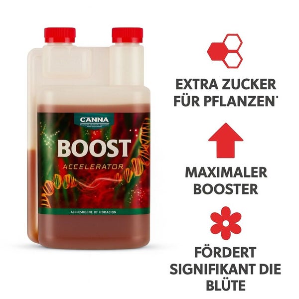 Eine Flasche Canna Boost Accelerator Pflanzendünger mit Merkmalen zur Förderung des Zuckergehalts und der Blütenbildung der Pflanzen.