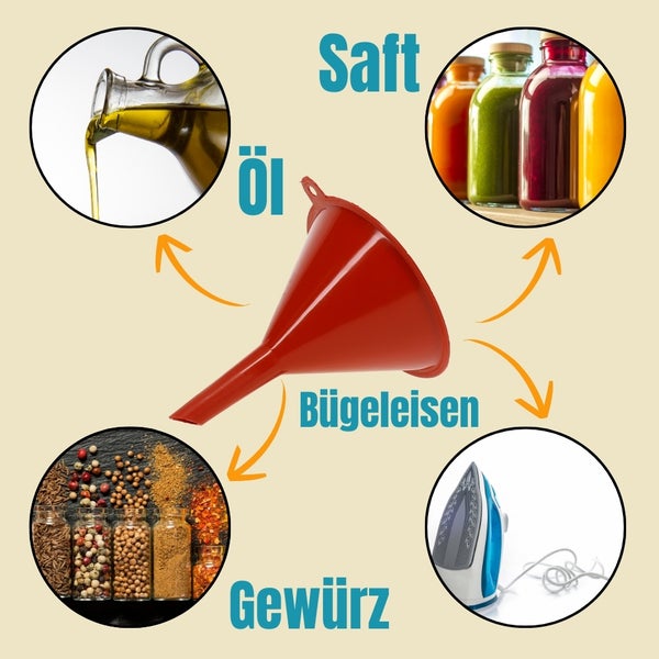 Darstellung eines Trichters mit zugeordneten Substanzen wie Öl, Saft, Gewürze und Bügeleisen