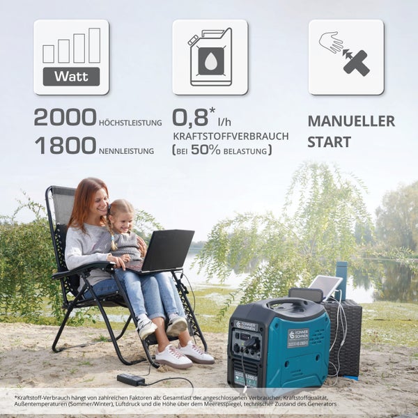 Mann trägt blau-schwarzen Inverter Stromerzeuger mit Könner und Söhnen Logo im hellen Garten. Symbole für Motor, Sinuswelle und niedrigen Lärmpegel.