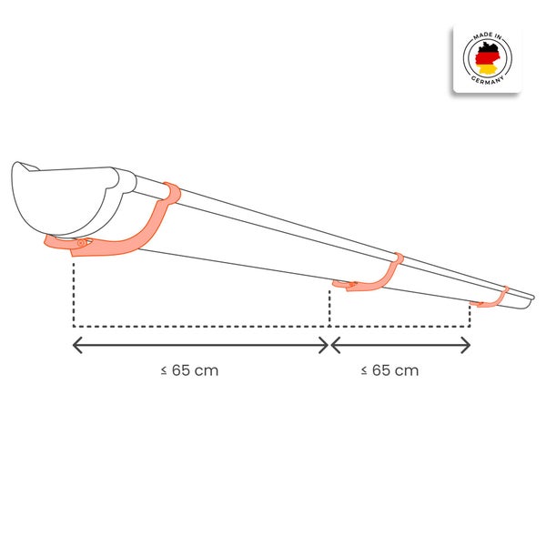 Technische Zeichnung einer Dachrinne mit Halterungen und Maßangaben von maximal 65 Zentimetern. Made in Germany Qualitätssiegel.