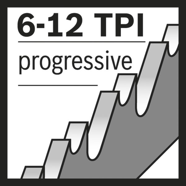 Symbol für 6 bis 12 TPI progressiv