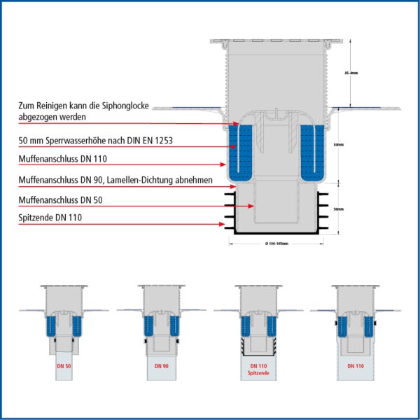 Technische Zeichnung eines Bodenablaufs mit Anschlussvarianten DN 50, DN 90 und DN 110 sowie Angaben zur Sperrwasserhöhe nach DIN EN 1253.