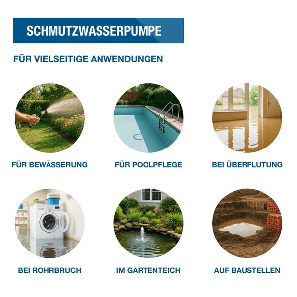 Infografik zu Einsatzgebieten von Schmutzwasserpumpen: Bewässerung, Poolpflege, Überflutung, Rohrbruch, Gartenteich und Baustellen.