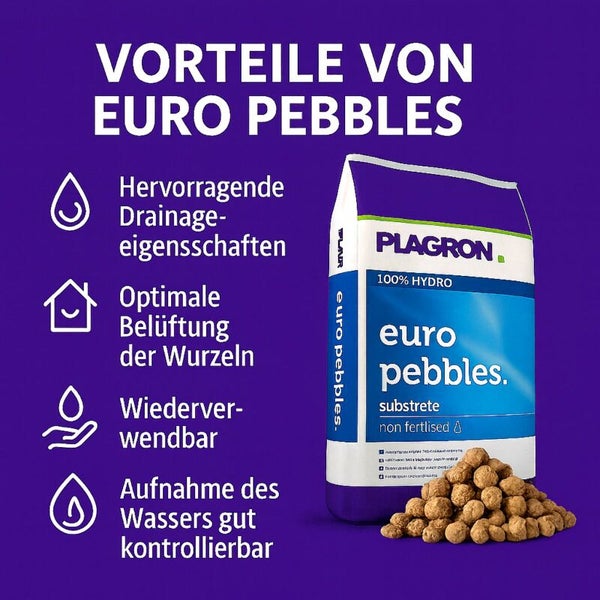 Infografik zu Plagron Euro Pebbles: hervorragende Drainage, optimale Wurzelbelüftung, wiederverwendbar und kontrollierte Wasseraufnahme.