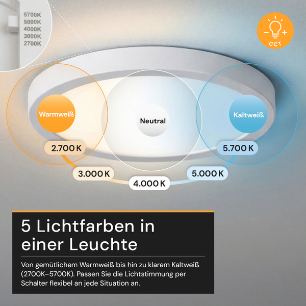 Runde Deckenleuchte mit 5 einstellbaren Lichtfarben von Warmweiß 2700 Kelvin bis Kaltweiß 5700 Kelvin. Symbol für Farbtemperatursteuerung.