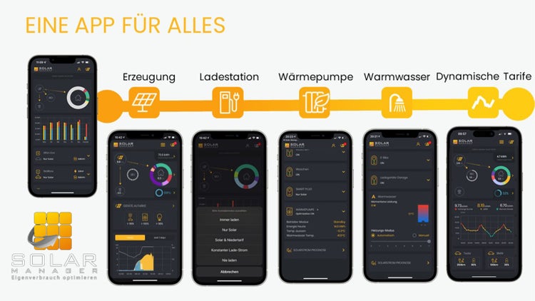 TerraGreen - GreenHub Premium-Set: Leistungsstarker 5 kWh Batteriespeicher – modular erweiterbar bis 40kWh, Energiemanagement-System & 14 kWh Wechselrichter. Für Photovolaikanlagen.  –  Angebot für Privatkunden