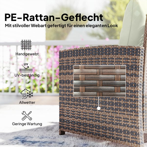Detailaufnahme von PE-Rattan-Geflecht für Gartenmöbel mit Symbolen für handgewebt, UV-beständig, allwettertauglich und wartungsarm.
