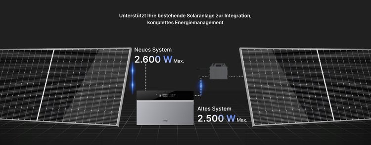 Darstellung der Integration eines neuen 2600 Watt Solarsystems mit einer bestehenden 2500 Watt Solaranlage für komplettes Energiemanagement.
