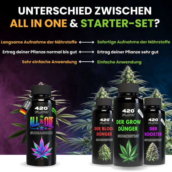 Infografik zum Vergleich von 420 Flow All in One Dünger und Starter Set mit Informationen zu Nährstoffaufnahme, Ertrag und Anwendung.