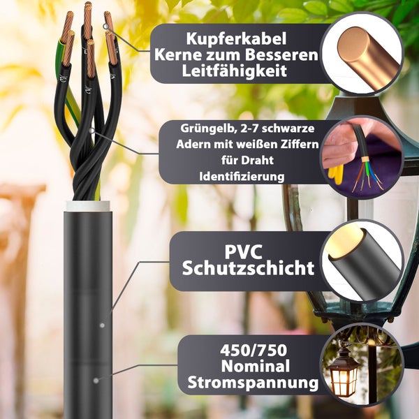 Infografik Erdkabel mit Kupferkernen, nummerierten Adern, Polyvinylchlorid-Mantel und 450 bis 750 Volt Nennspannung.