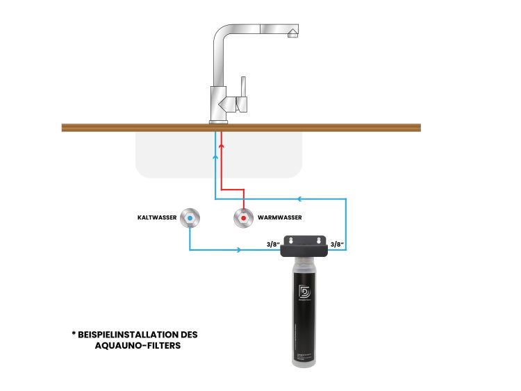 Installationsbeispiel eines Wasserfiltersystems unter einer Spüle mit Kalt- und Warmwasseranschluss