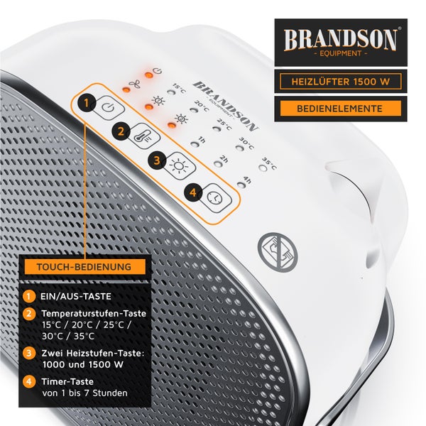 Brandson Heizlüfter 1500W, Keramik-Heizlüfter, energiesparend, leise, 2x Heizstufen, Überhitzungsschutz, Automatische Abschaltung, Umkippschutz