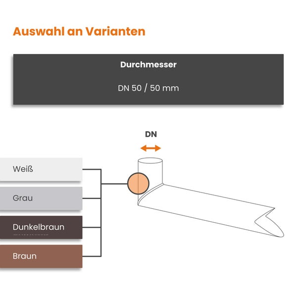 Infografik zur Auswahl von Varianten für Rohrkomponenten mit Nennweite 50 Millimeter in Weiß, Grau, Dunkelbraun und Braun.