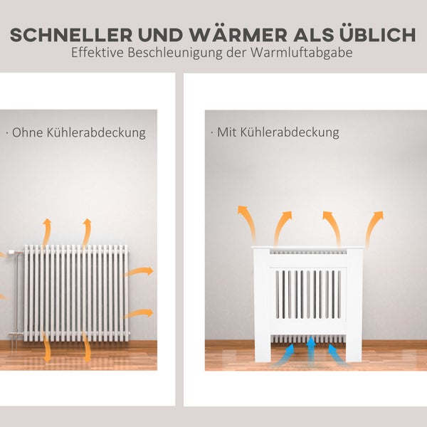 Illustration of a radiator with and without radiator cover to visualise heat emission