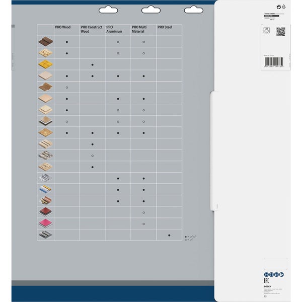Bosch Sägeblatt-Materialkompatibilitätstabelle