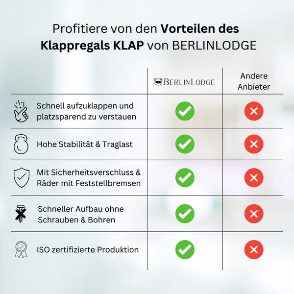 Vorteile des Klappregals KLAP von BerlinLodge im Vergleich zu anderen Anbietern: schneller Aufbau, hohe Stabilität, Sicherheitsverschluss, Schraubenloser Aufbau und ISO zertifizierte Produktion.