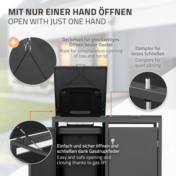 Infografik einer Mülltonnenbox mit Details zu Gasdruckfeder, Deckelseil für gleichzeitiges Öffnen und Dämpfern für leises Schließen.