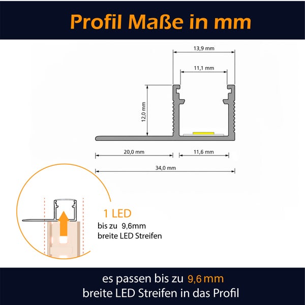 Technische Zeichnung mit Maßen für ein LED Einbauprofil zur Aufnahme von LED Streifen bis 9,6 Millimeter Breite.