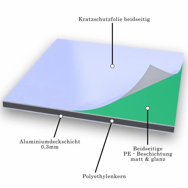 Aluminiumverbundplatte mit beidseitiger Schutzfolie, Aluminiumdeckschicht und Polyethylenkern