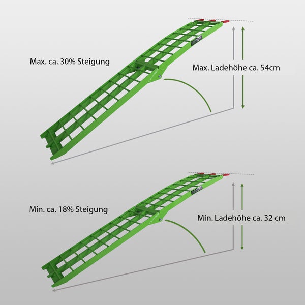 TRUTZHOLM 1 x Auffahrrampe klappbar 180 cm Traglast 340 kg Alu grün Riffelstab Verladerampe