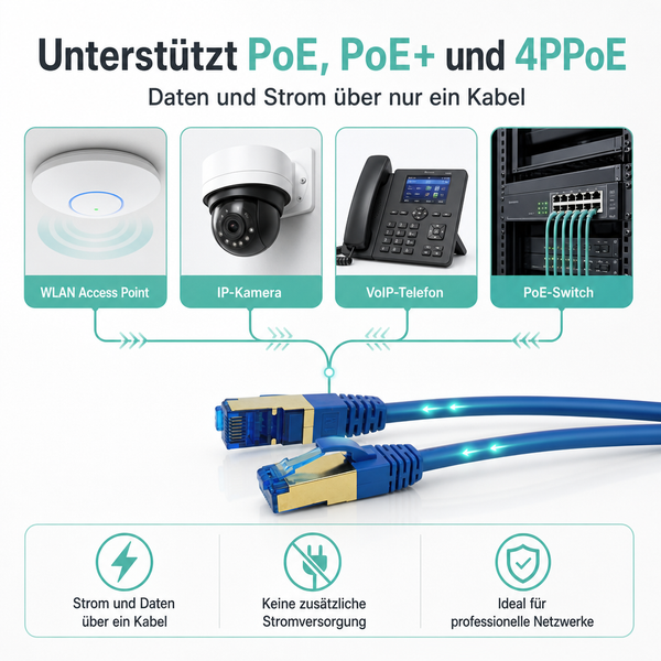 Netzwerkkabel Infografik zeigt Stromversorgung über Ethernet für kabellose Zugangspunkte, Kameras, Telefone und Netzwerk-Switches über ein Kabel.