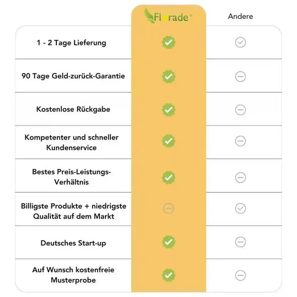 Vergleichstabelle der Vorteile von Florade im Vergleich zu anderen Anbietern.