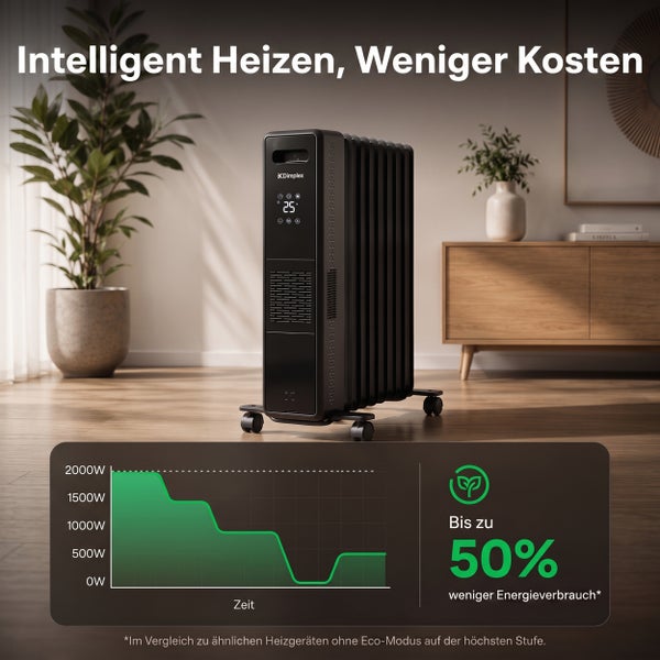 Mobiler Dimplex Ölradiator in einem Wohnraum mit Infografik zum Energieverbrauch und Effizienzvergleich durch Eco-Modus.