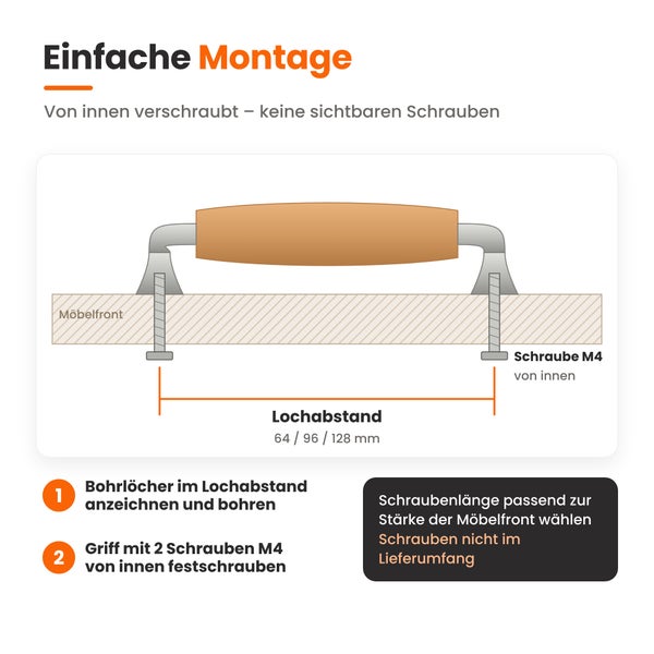 Montageanleitung für Möbelgriff mit M4 Schrauben von innen befestigt, verdeckte Verschraubung mit Lochabstand 64, 96 oder 128 Millimeter.