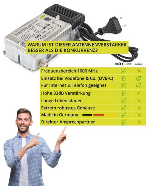 Maxx Line Antennenverstärker mit Produktvorteilen und lächelndem Mann
