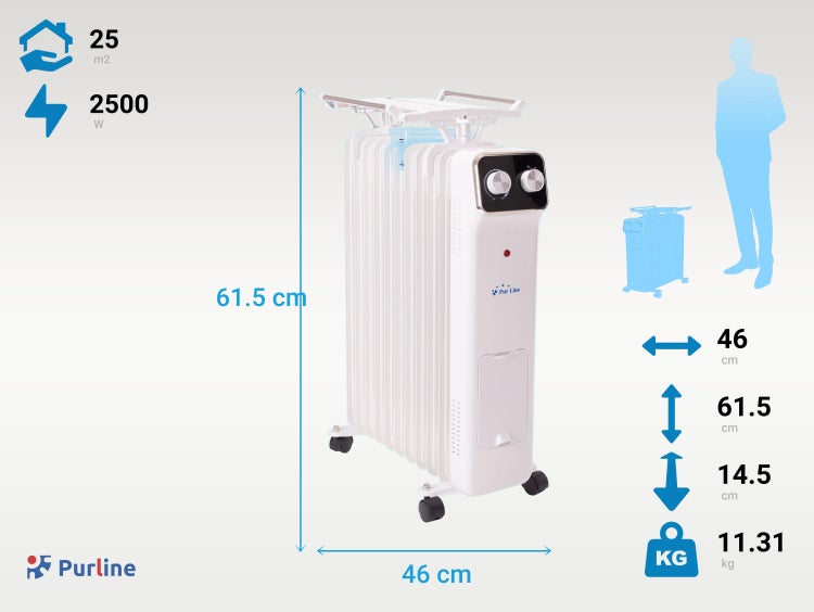 Purline Ölradiator mit den Maßen 61,5 x 46 x 14,5 Zentimeter und einem Gewicht von 11,31 Kilogramm für Räume bis 25 Quadratmeter und 2500 Watt Leistung