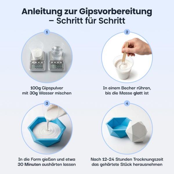 Schritt für Schritt Anleitung zur Gipsvorbereitung: Abwiegen von Pulver und Wasser, Anrühren, Gießen in Form und Entnehmen nach Trocknung.