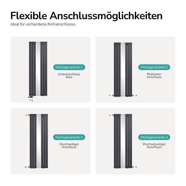 Infografik zu vier Anschlussmöglichkeiten für Design-Heizkörper mit Spiegel: Unteranschluss, reitend, gleichseitig und wechselseitig.