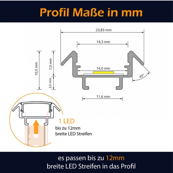 Technische Zeichnung eines LED Aluminiumprofils mit detaillierten Maßen in Millimetern für LED Streifen bis zu 12 Millimeter Breite