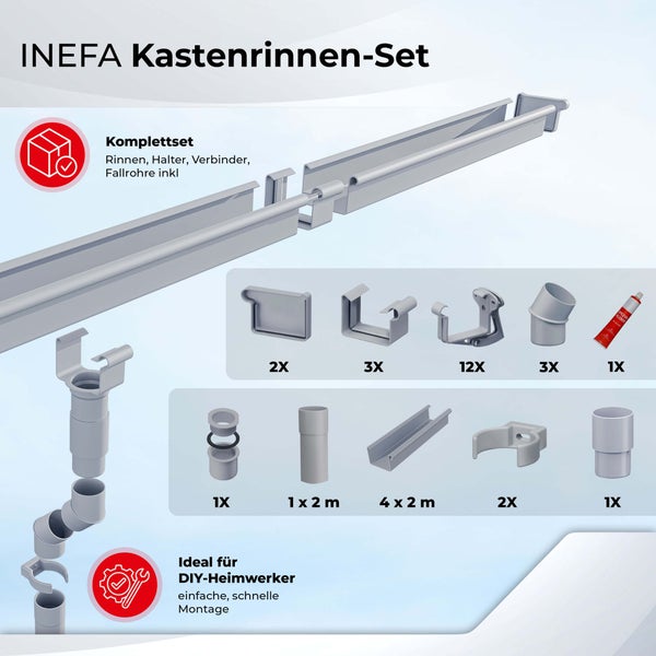 INEFA Kastenrinnen-Komplettset bestehend aus Dachrinnen, Fallrohren, Haltern, Verbindern und Kleber für die einfache Montage durch Heimwerker.