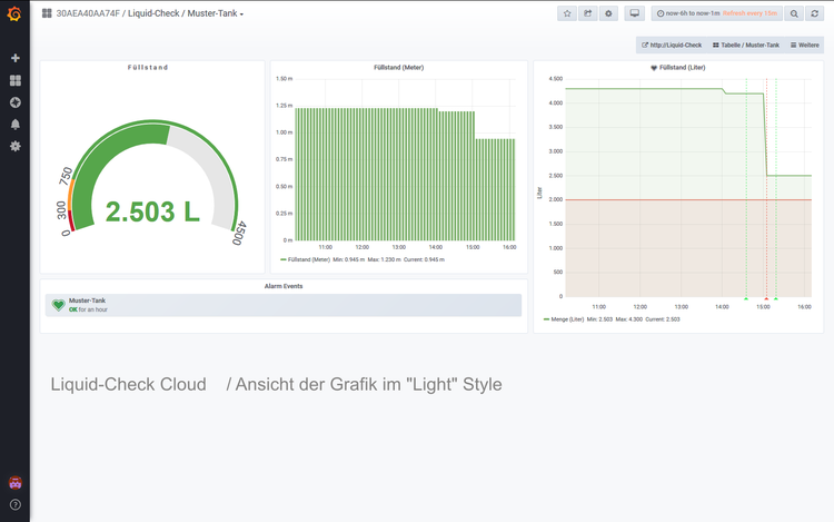 Liquid-Check Füllstandssensor für Zisternen - Smart Home