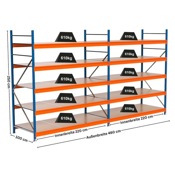 Regal mit den Maßen 250 cm Höhe, 100 cm Tiefe, 460 cm Außenbreite und 220 cm Innenbreite, belastet mit 610 kg Gewicht pro Regalboden