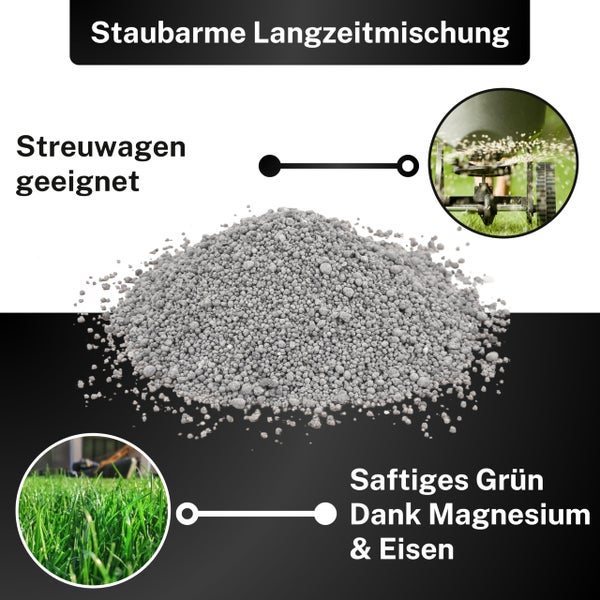 Greenyp Langzeit Rasendünger I 10kg für 300m² I mit Langzeitwirkung für Frühjahr bis Spätsommer I verhindert Moosbildung I NPK Dünger Rasen Dünger