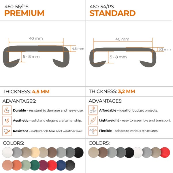 Vergleich von Premium- und Standard-Kantenschutzprofilen. Premium ist 4,5 Millimeter dick und langlebig. Standard ist 3,2 Millimeter dick.