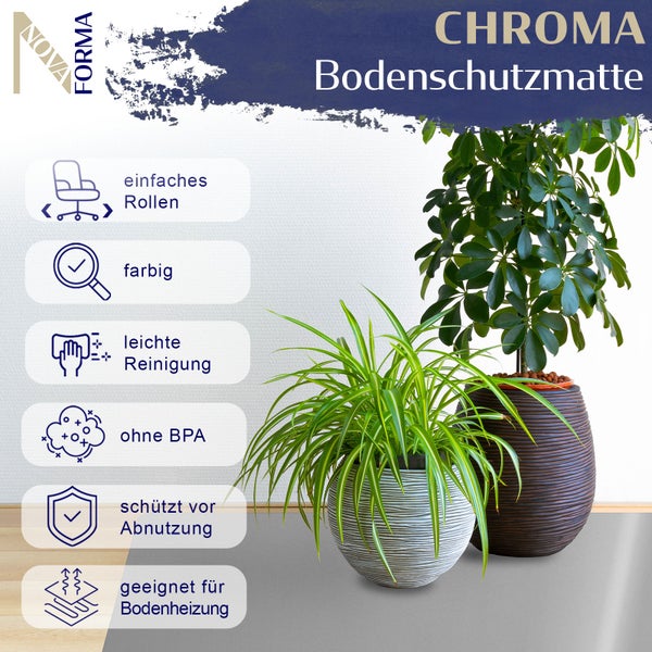 Chroma Bodenschutzmatte mit Grafiken zu Produkteigenschaften und zwei Topfpflanzen zur Illustration