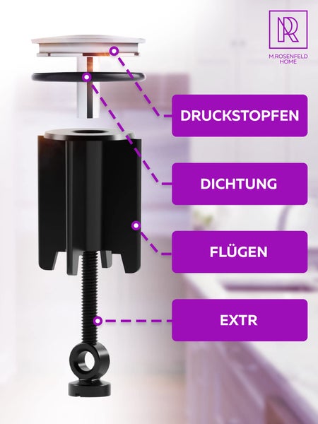 Explosionszeichnung eines Waschbeckenstöpsels mit den Teilen Druckstopfen, Dichtung, Flügel und EXTR