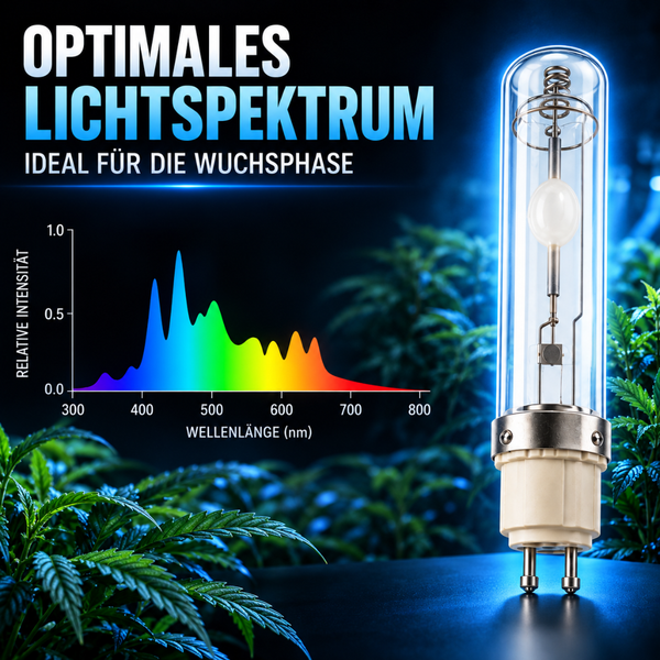 Pflanzenlampe mit optimiertem Lichtspektrum für die Wachstumsphase inklusive grafischer Darstellung der relativen Intensität und Wellenlänge.