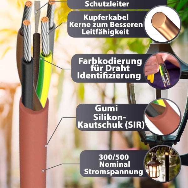 Infografik zeigt Aufbau eines mehradrigen Elektrokabels mit Kupferadern, Farbcodierung, Gummimantel und Angaben zur Nennspannung 300 bis 500 Volt.