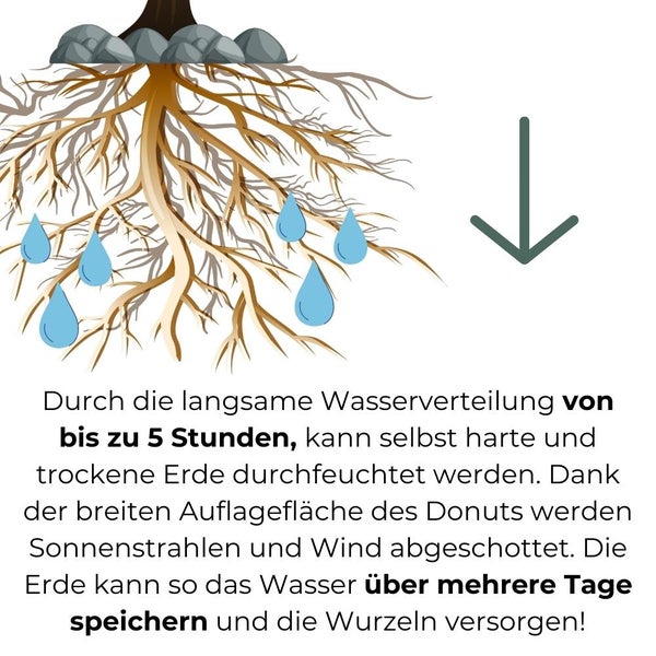 Baum Bewässerungsring mit Speziell Düsen Bewässerungssack für kleine Bäume Sträucher Donut Langzeit Bewässerungssystem 55 L Baumsack Baumbeutel