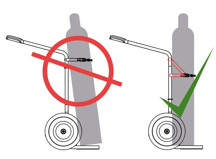 Illustration zur korrekten Befestigung einer Gasflasche auf einem Transportwagen