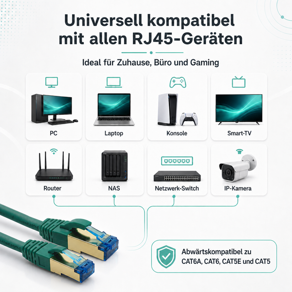 Netzwerkkabel mit RJ45-Stecker für Computer, Laptop, Spielekonsole, Fernseher, Router und Kamera. Abwärtskompatibel zu CAT6A, CAT6, CAT5E und CAT5.