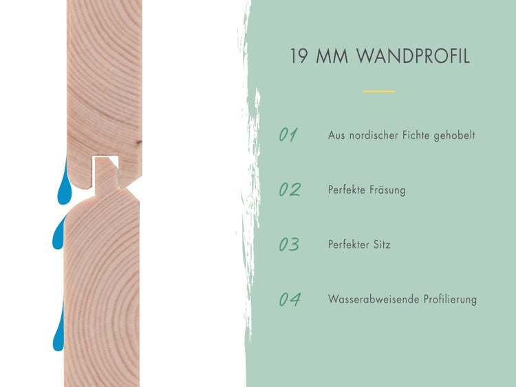 19 Millimeter Wandprofil aus gehobelter nordischer Fichte mit Nut-Feder-Verbindung und wasserabweisender Profilierung.