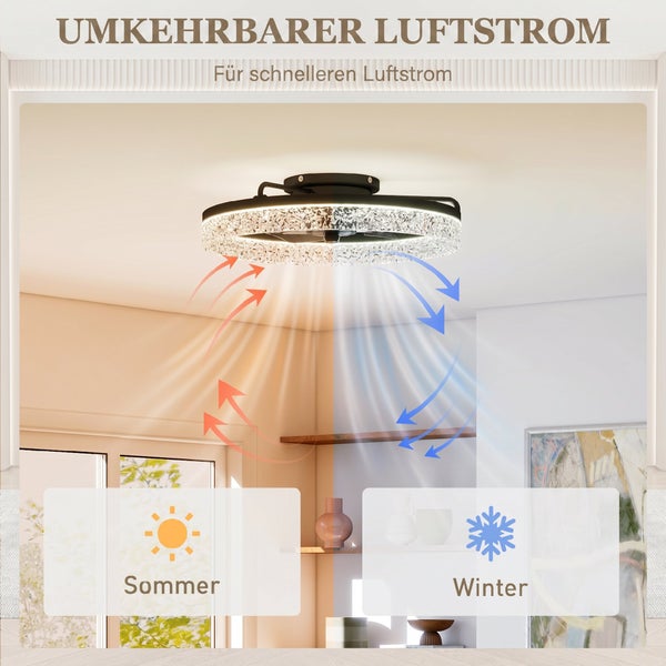 Deckenventilator mit Beleuchtung und umkehrbarem Luftstrom für den Betrieb im Sommer und Winter.