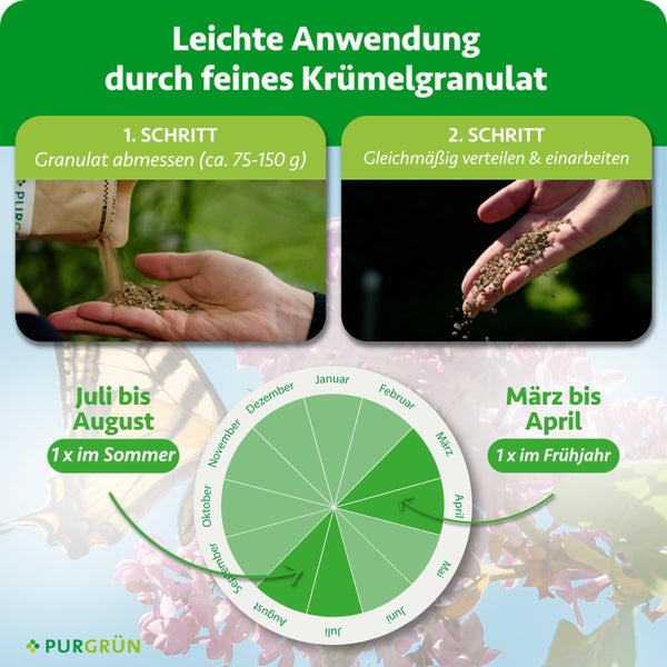 Anwendung von Purgrün Krümelgranulat: Abmessen von circa 75 bis 150 Gramm, gleichmäßig verteilen. Anwendung im Frühjahr und Sommer. Purgrün Logo.