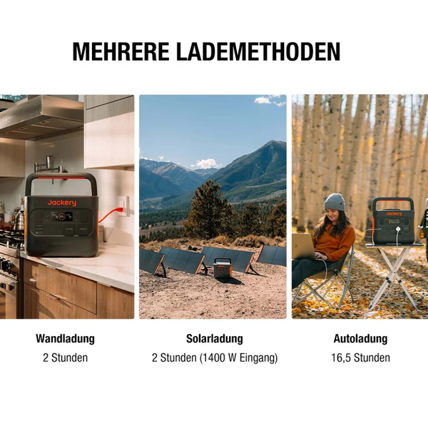 Jackery Powerstation mit verschiedenen Lademethoden: Wandladung in 2 Stunden, Solarladung in 2 Stunden und Autoladung in 16,5 Stunden.